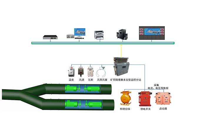 局部通風機監(jiān)控系統(tǒng)